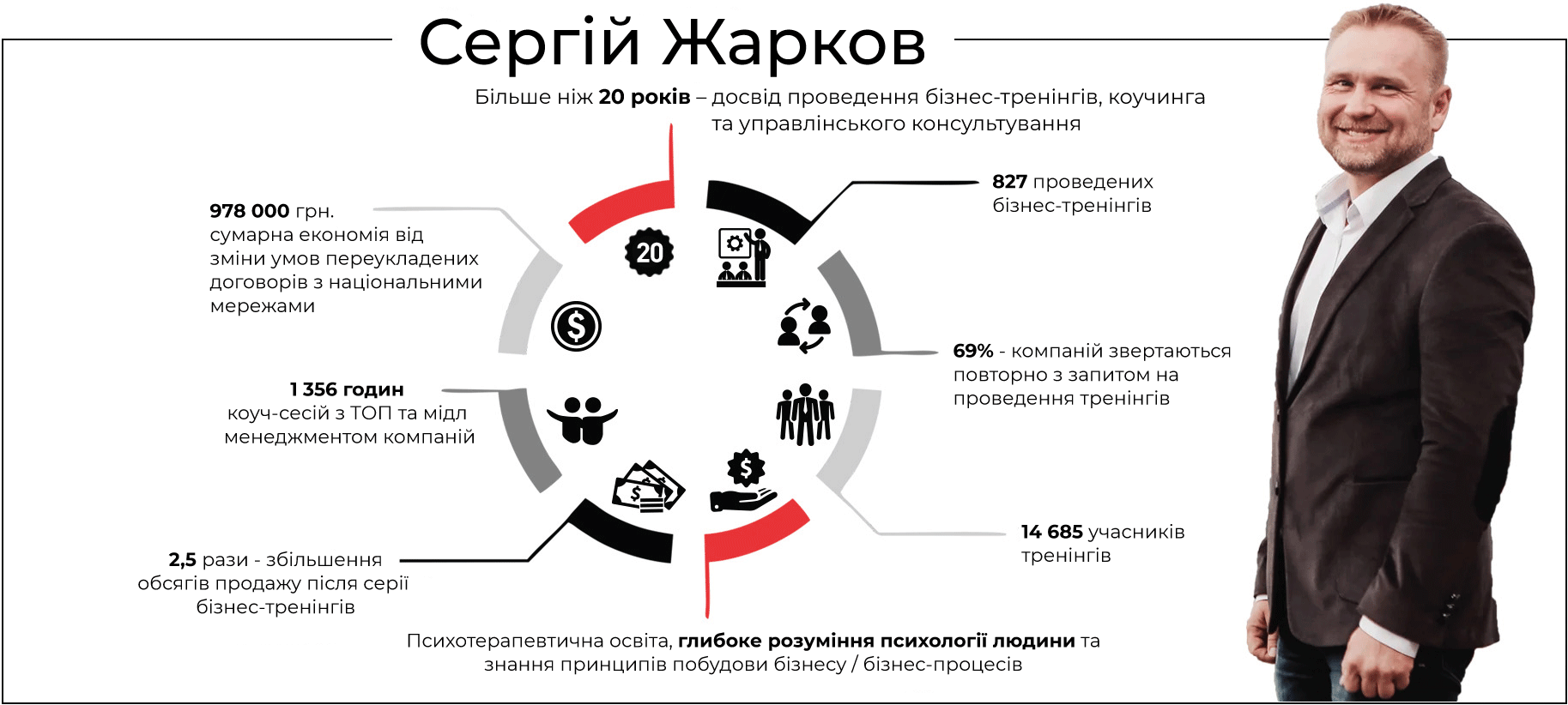 Сергій Жарков